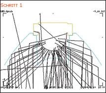 Optimierung bestimmter Parameter durch Iterationsschleifen 