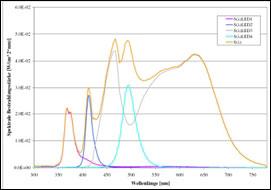 Lampenspektrenvergleich