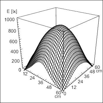 3D-Beleuchtungsstärkeverteilung